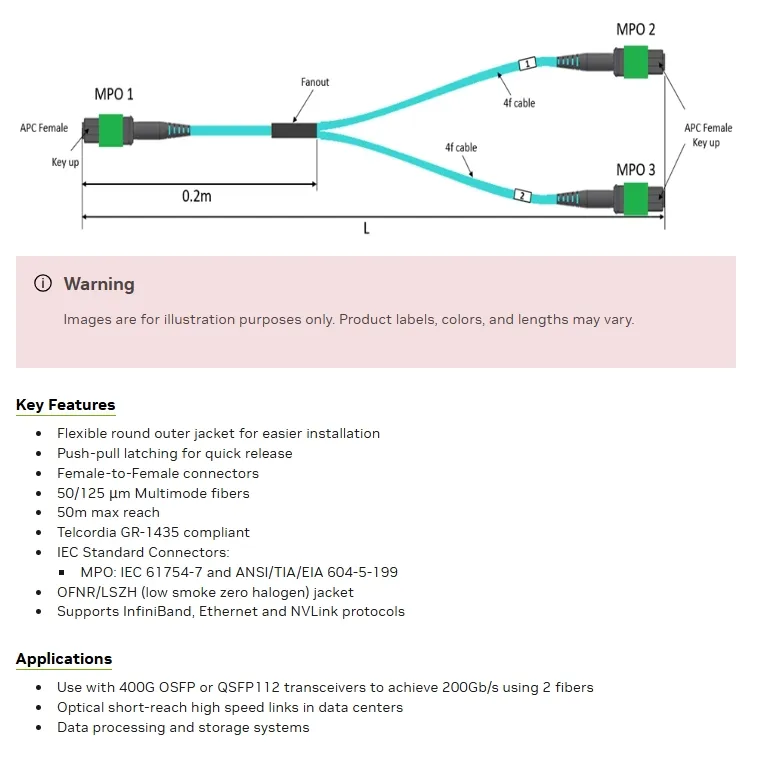 엔비디아 Mfp7e20-Nxxx 광학 멀티모드 스플리터 파이버 케이블 Mfp7e20-N020 Mmf, MPO12 APC에서 2xmpo12 APC 0