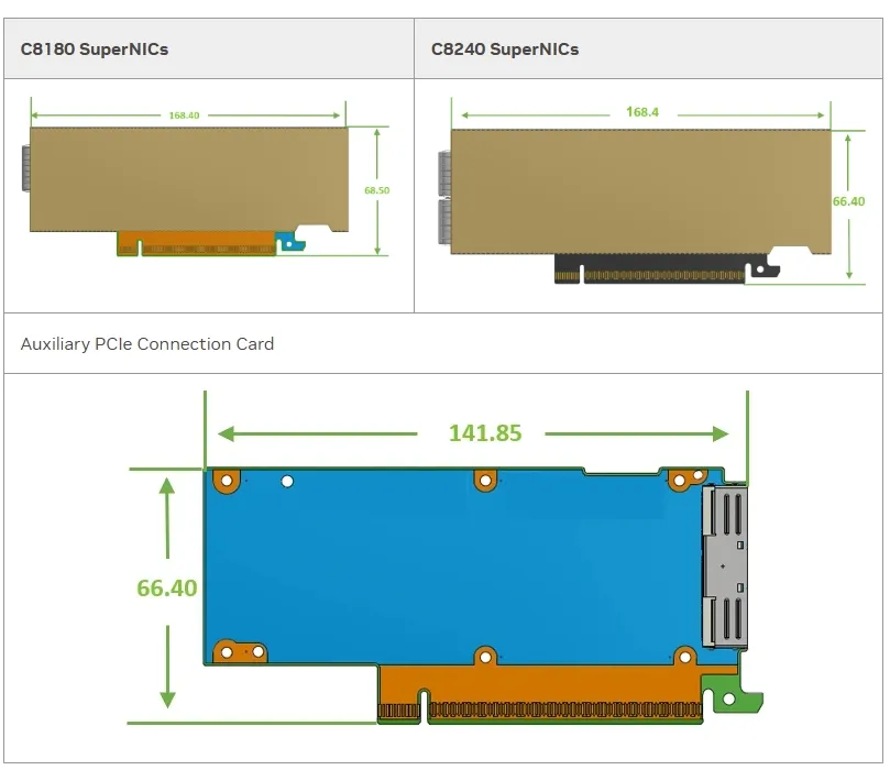 Nvidia Connectx-8 Supernic 듀얼 포트 QSFP112 인피니밴드: NDR IB (기본값) 이더넷: 400GbE C8240 900-9X81q-00cn-St0 0