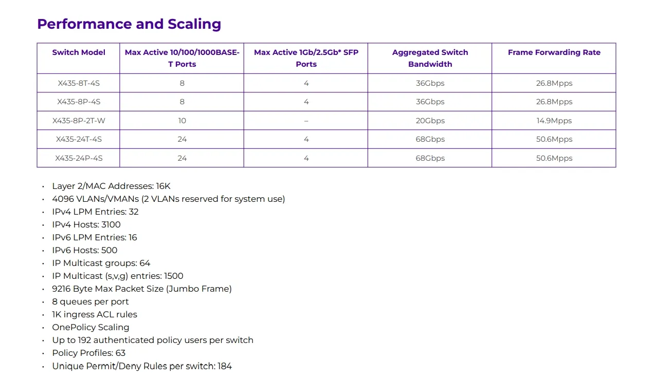 Mellanox 네트워크 스위치 고성능 Extreme X435-8p-4s 네트워크 스위치 - 빠른 연결을 위한 2