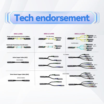100GbE LSZH 멜라녹스 QSFP28 활동적 광케이블 AOC MFA1A00-C010 10m