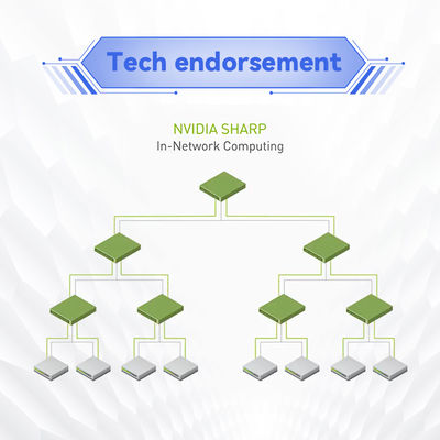 NVIDIA 퀀텀-2 MQM9700 시리즈 400Gb/s 인피니밴드 스위치 64-포트 데이터 센터 스위치 51.2Tb/s 처리량