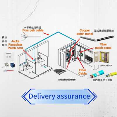 CommScope OM4 LC 듀플렉스 광섬유 패치 코드 - 하이퍼스케일 데이터 센터를 위해 정밀 설계