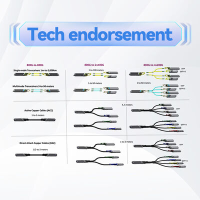 NVIDIA MFP7E20-N015 15m MPO-12/APC에서 2x MPO-12/APC 멀티모드 스플리터 파이버 케이블