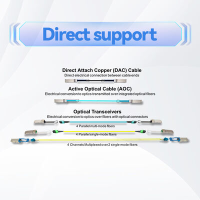 멜라노크스 MCP1600-E001E30 100Gb/s QSFP28 패시브 DAC 케이블 1m, 30AWG, EDR 인피니밴드