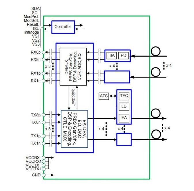 400G DR4 QSFP 핫 플러그 광 송수신 MPO 12-인터페이스 DD MSA 컴플라이언트 소비 네트워크 400Gbps 이더넷/인피니밴드