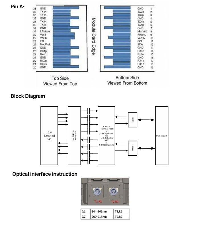 3.3V DC 전원 원자 컴퓨팅 인터 커넥트 100G QSFP28 BIDI SR 데이터 센터 핫 플러그 가능한 광 모듈 트랜시버
