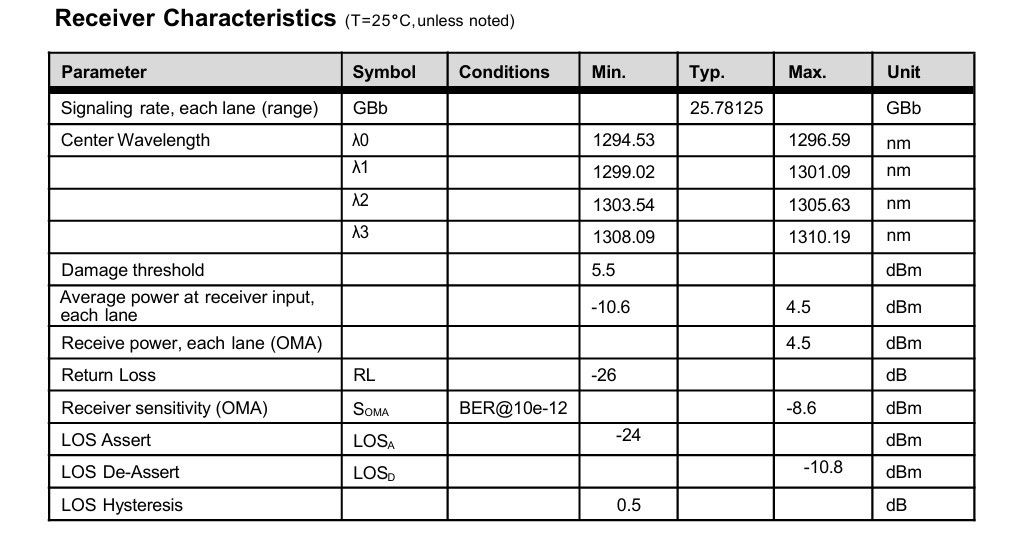 데이터 센터 연결 솔루션용 100G QSFP28 LR4 광 수신기 모듈
