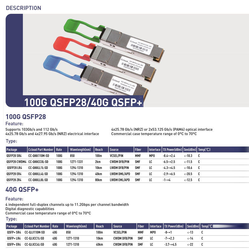 40Gb/s QSFP 멀티모드 광 모듈 BIDI 850/908nm 광 수신기 듀플렉스 LC IP 네트워크